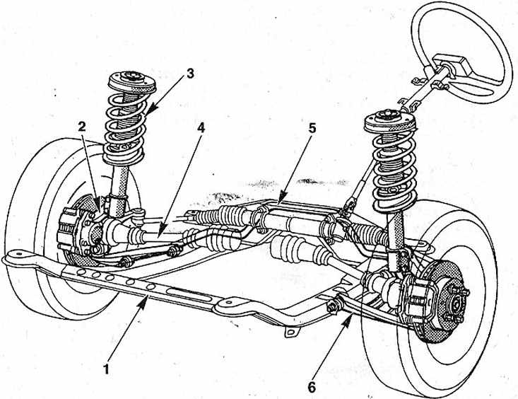 Renault Scenic Описание конструкции передней подвески, фото 1