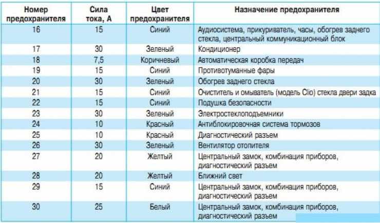 На рено симбол не работает сигнал на