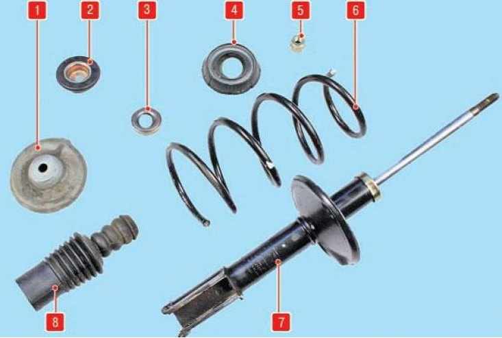 Замена стойки амортизатора рено симбол