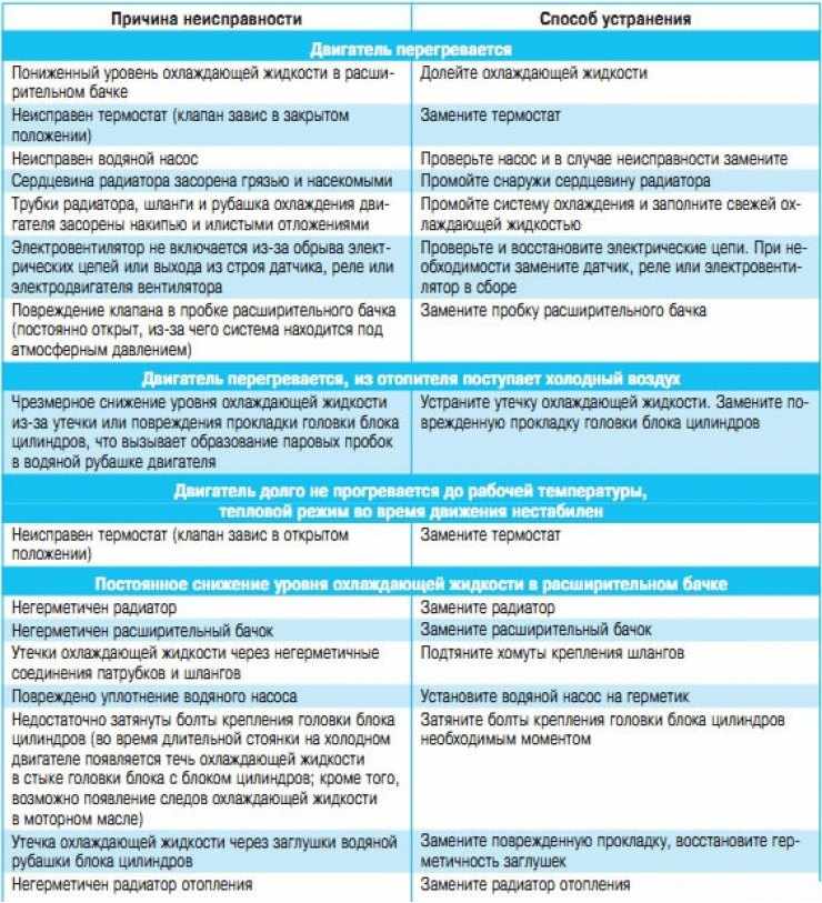 Неисправности в пути рено логан