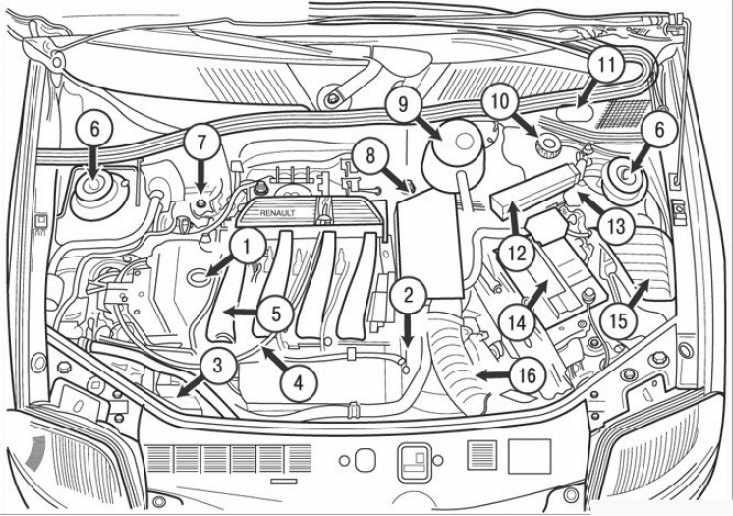 Рено симбол расположение цилиндров