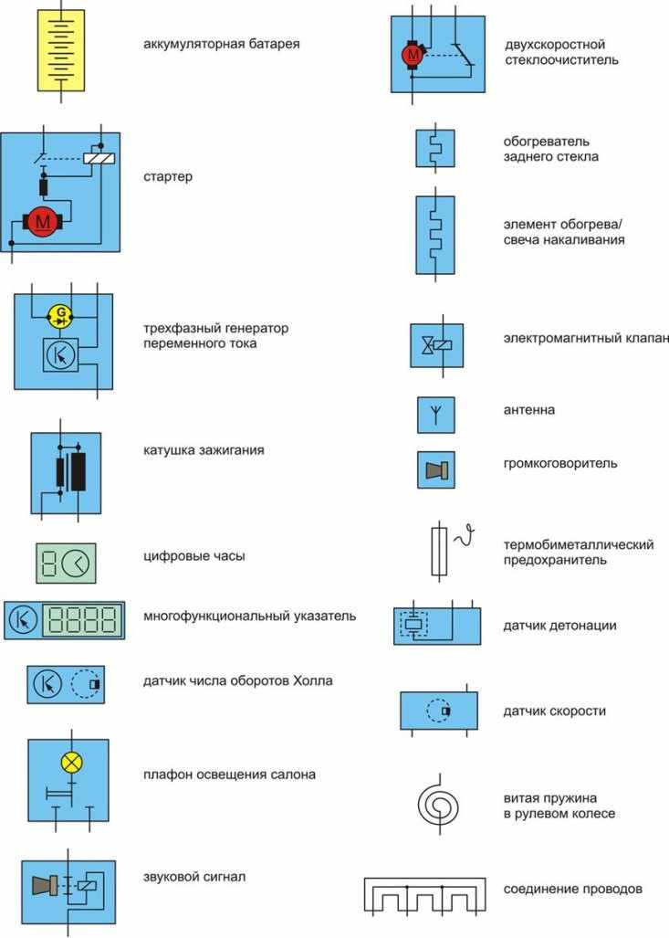 Стартер обозначение на схеме