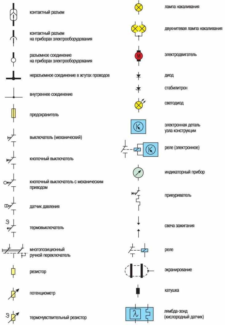 Обозначение электрооборудования на схемах