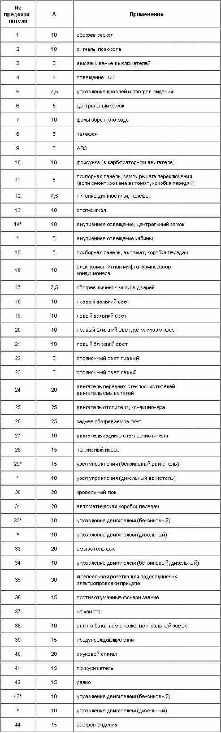 Блок предохранителей шкода октавия а5 схема