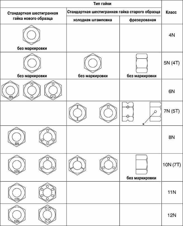 Схема расшифровки условного обозначения болт