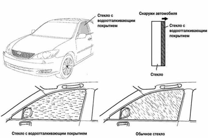 Размер стекол камри 40