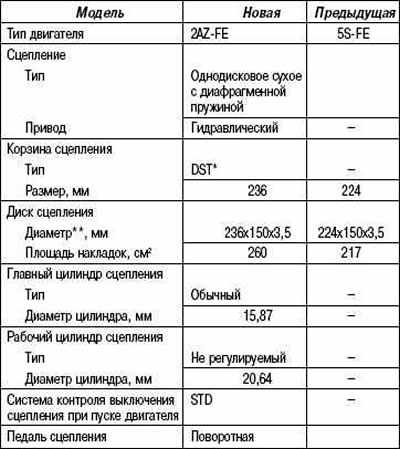 Камри характеристики. Тойота Камри 3.5 технические характеристики. Характеристики Тойота Камри технические характеристики. Toyota Camry3.5 характеристики технические. Toyota Camry таблица технические характеристики.