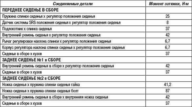 Момент затяжки колесных гаек тойота королла