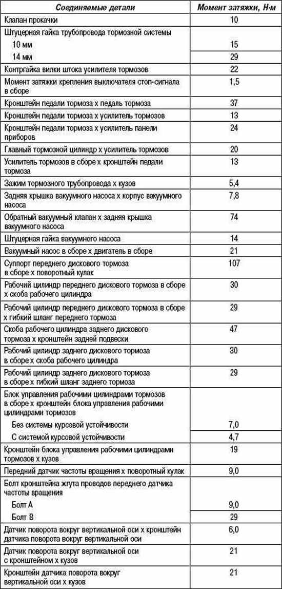 Моменты затяжки резьбовых соединений логан. Рено Логан моменты затяжки резьбовых соединений. Момент затяжки Шатунов Логан 1.4. Моменты затяжки Рено Логан. Моменты затяжки резьбовых соединений Логан 1.4.