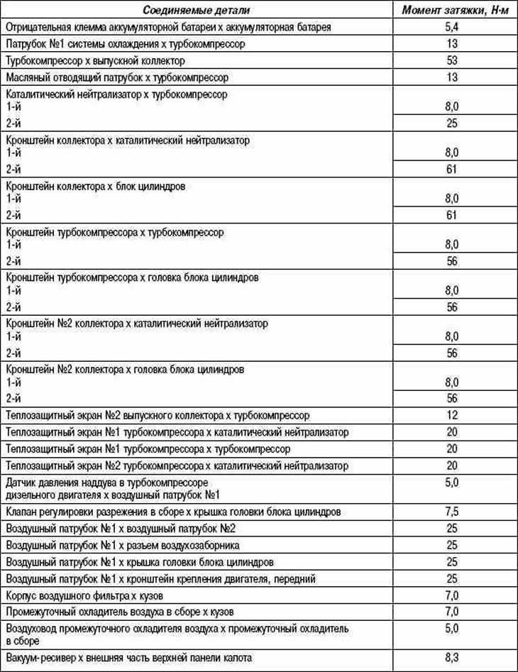 Момент затяжки гбц 5a fe тойота королла