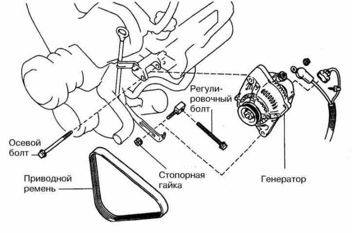 Toyota Land Cruiser 100 Снятие и установка генератора, фото 1