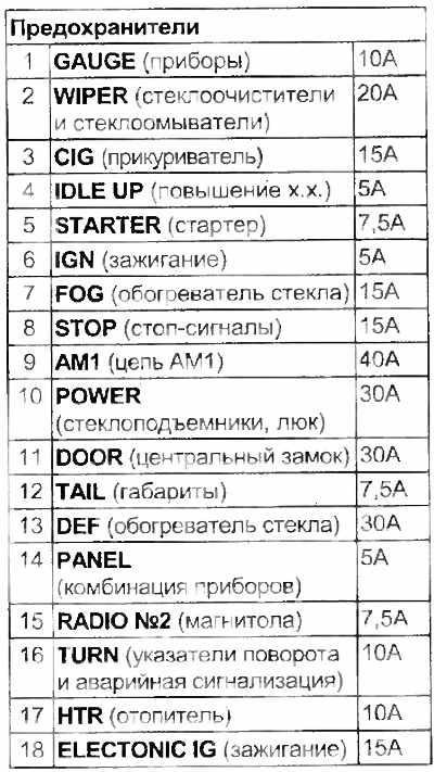 Схема предохранителей camry 50