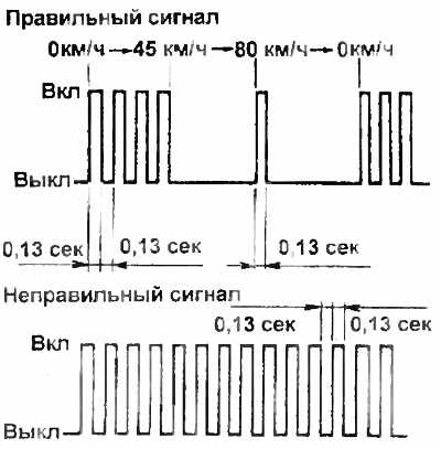 Toyota Vista 4 Антиблокировочная система тормозов ABS , фото 12