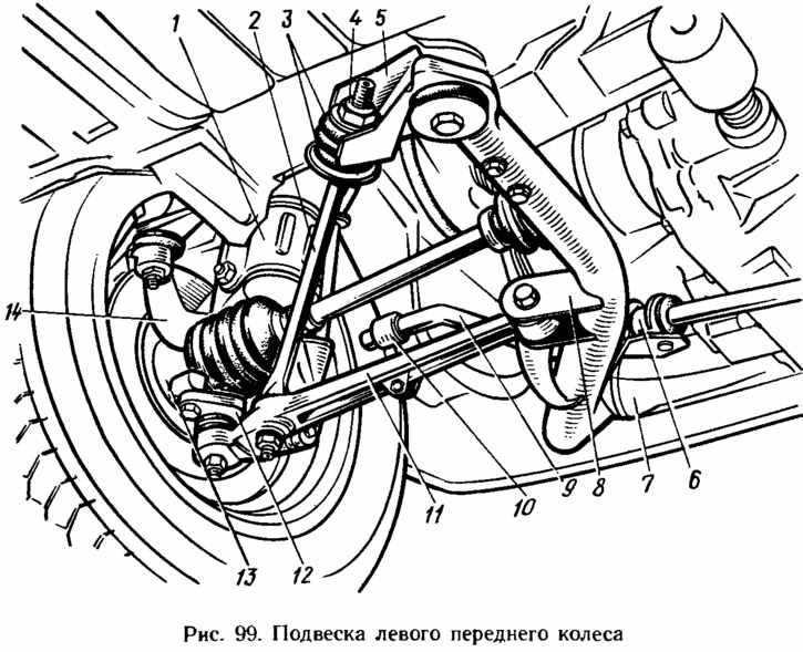 Передняя подвеска легкового автомобиля ваз повышенной проходимости