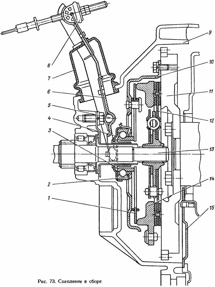 Устройство сцепления. Регулятор сцепления ВАЗ.