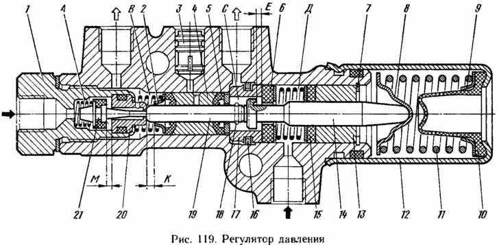 Система тормозов ока схема