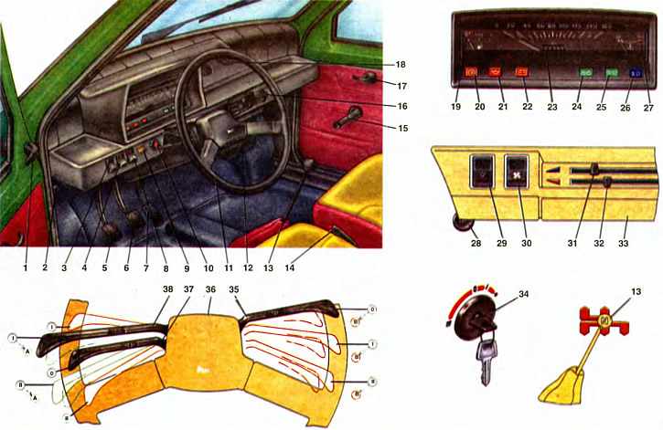 Ваз 2121 органы управления