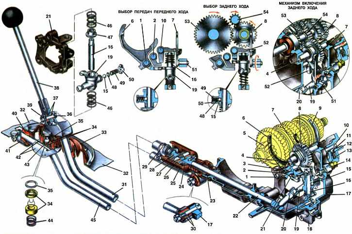 Коробка передач ока схема переключения передач