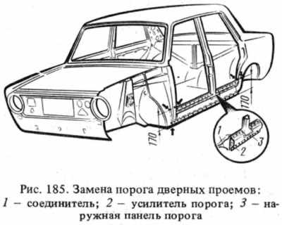 Чертеж порогов ваз 2107