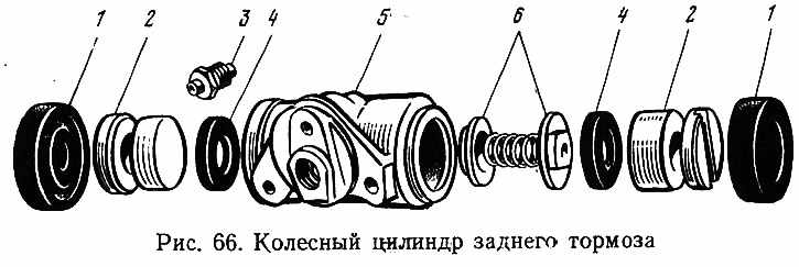 Неисправности тормозной системы ваз 2101