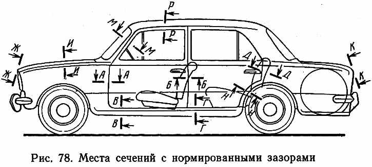 Схема кузова ваз 2101