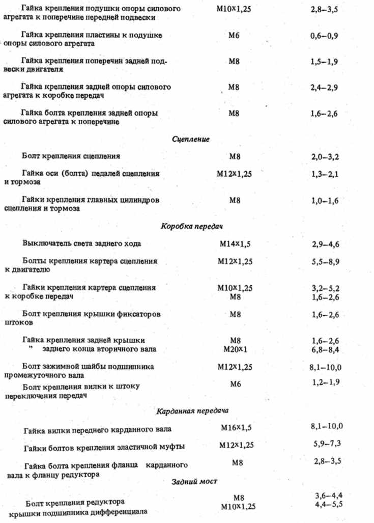 Момент затяжки маховика ваз 2107