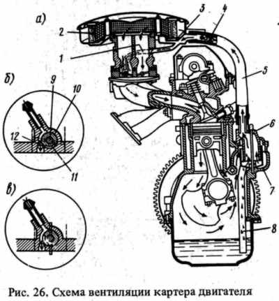 Схема смазки двигателя ваз 124