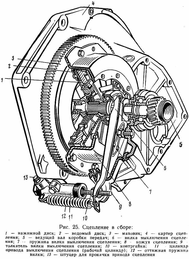 Сцепление ваз 2106 схема