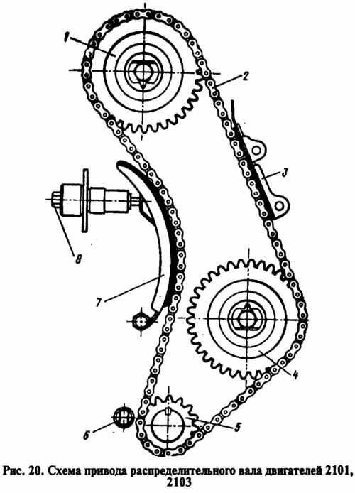 Чертеж грм. Цепной привод распределительного вала ВАЗ 2106. Привод ГРМ ВАЗ 2107. Д240 привод распределительного вала. Схема привода распределительного вала ВАЗ 2107.
