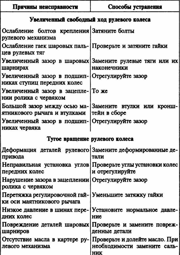 Ваз 2107 неисправности рулевого управления