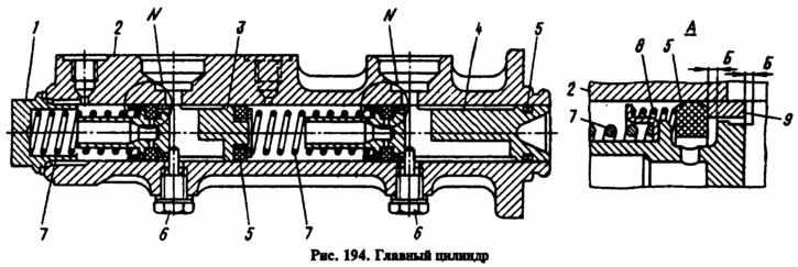 Главный тормозной цилиндр ваз 2106 схема