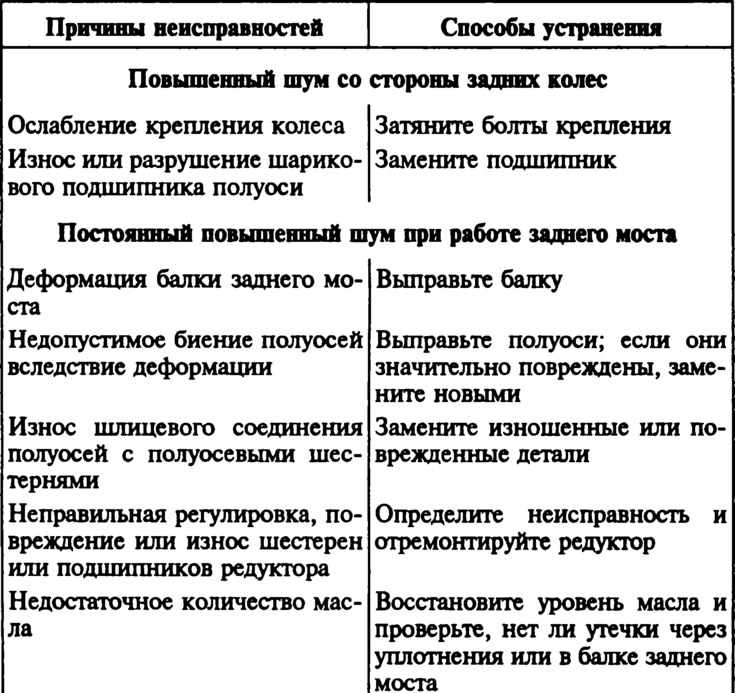 Признаки неисправности коробки передач ваз