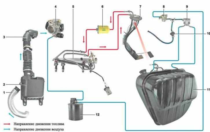 ВАЗ-2107 Описание конструкции системы питания инжекторного двигателя, фото 1