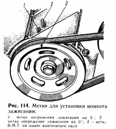 Момент зажигания