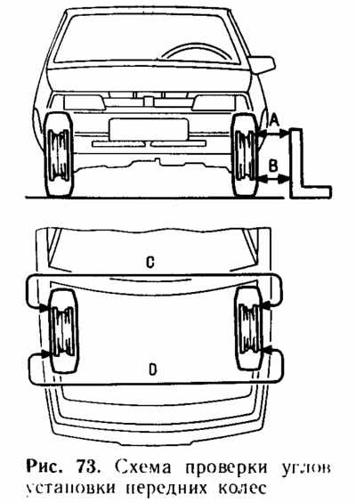 Максимальный угол поворота колес ваз 2109