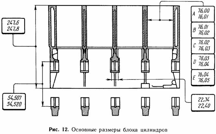 Чертеж блока ваз