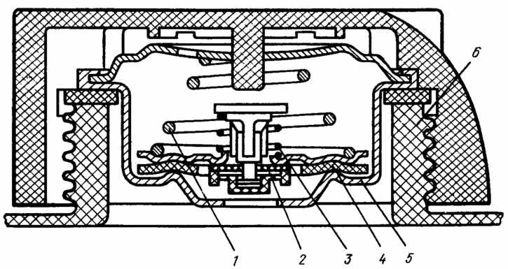 Пробка расширительного бачка: 1 — пружина выпускного клапана; 2 — впускной клапан; 3 — пружина впускного клапана; 4 — выпускной (паровой) клапан; 5 — латунный блок клапанов; 6 — заливная горловина расширительного бачка.