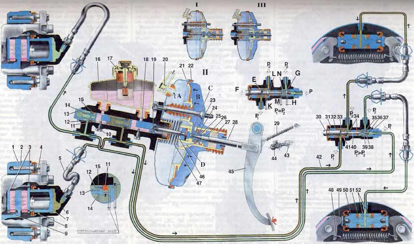 Схема работы тормозов ВАЗ-2109, Устройство автомобиля