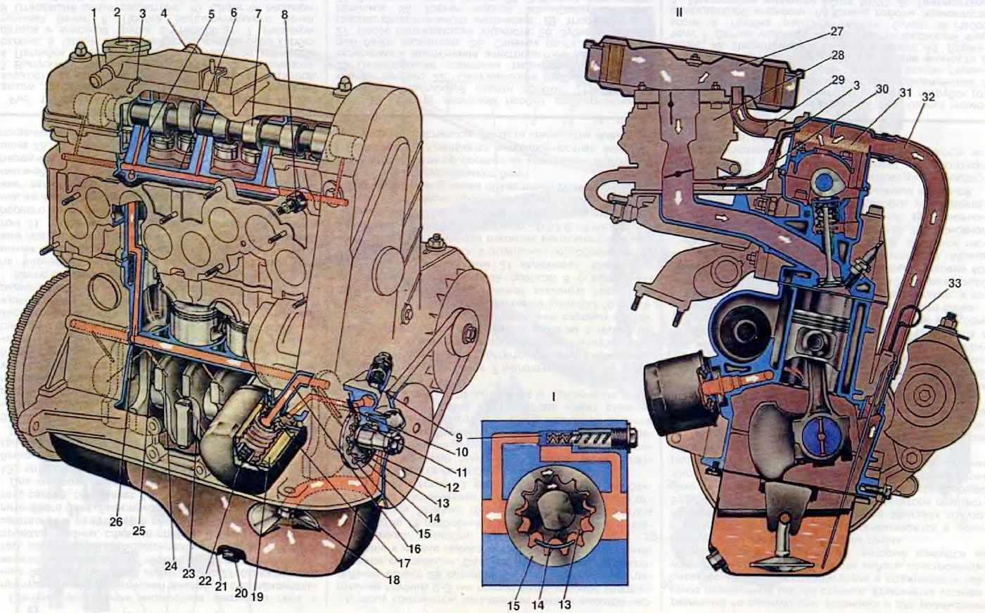 система смазки двигателя ваз 2112 16 клапанов схема