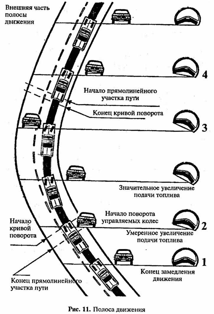 Проходим повороты. Прохождение поворотов. Прохождение поворотов на автомобиле. Прохождение поворотов на карте. Прохождение поворота гонки.