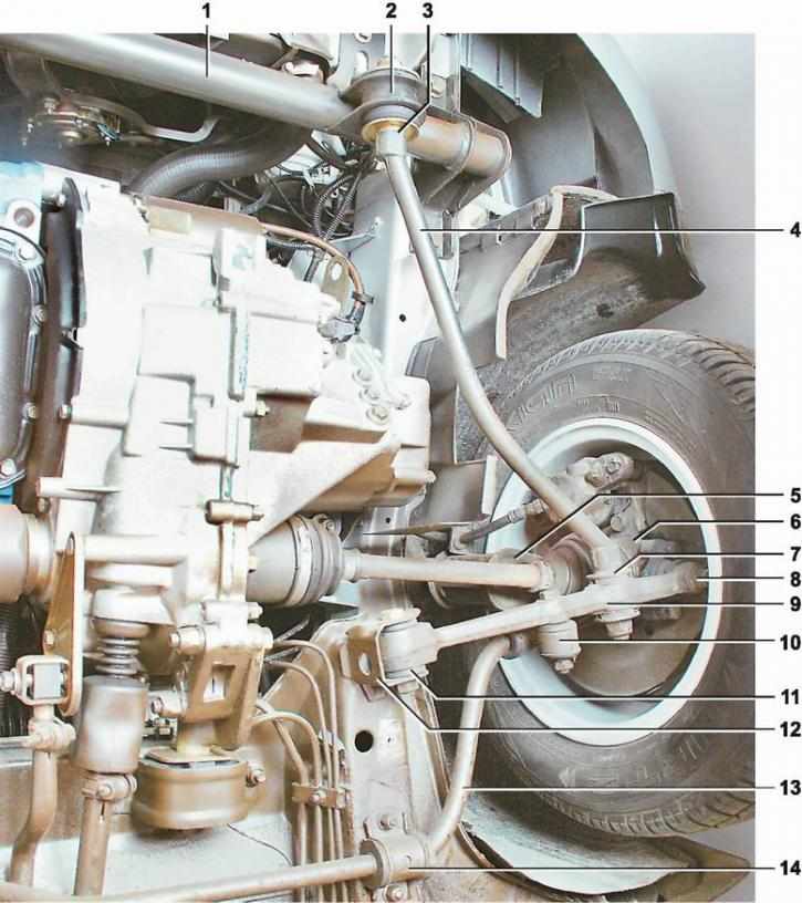 Неисправности передней подвески ваз 2110