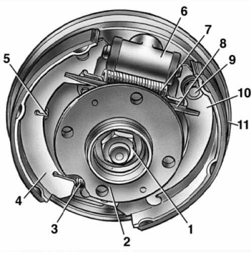 Принцип работы барабанных тормозов ваз