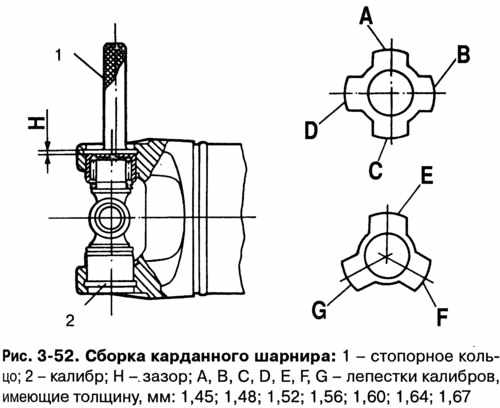 Схема сборки карданной передачи