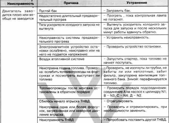 Причины поломки топливного насоса фольксваген