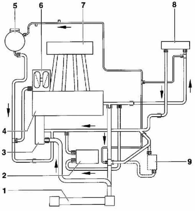 Гольф 6 схема системы охлаждения