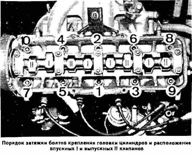 Расположение цилиндров фольксваген тигуан