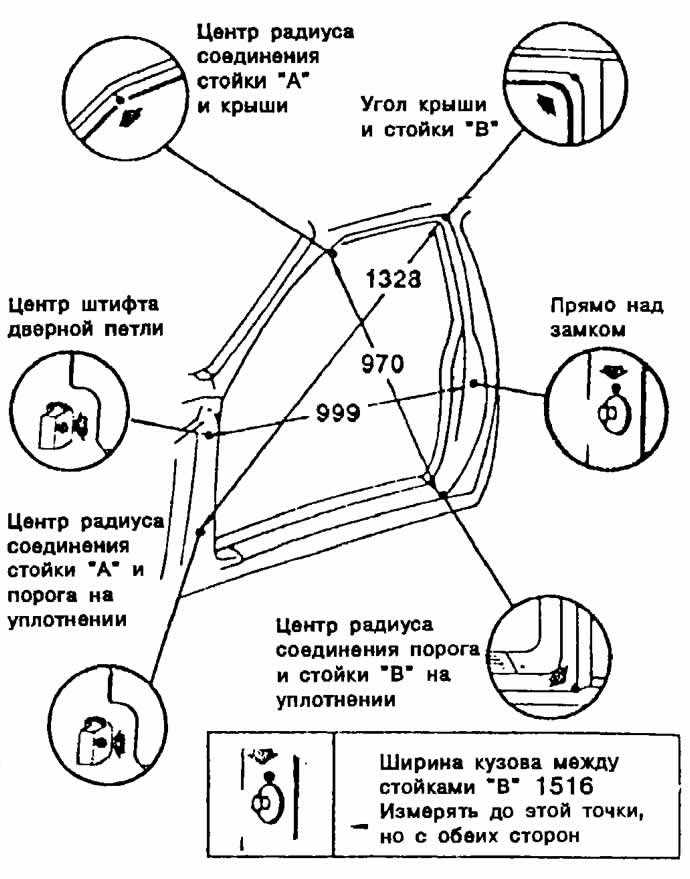 Что такое проверочная схема