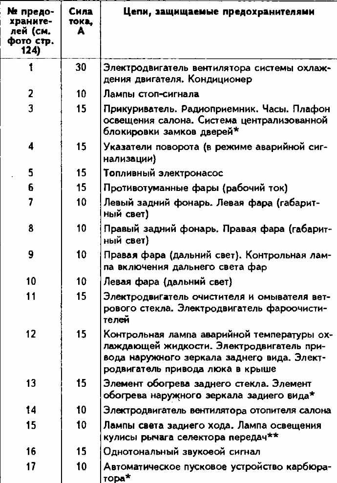 Схема блока предохранителей мерседес спринтер