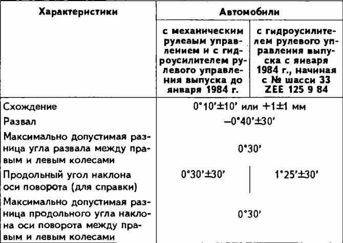 Сход развал своими руками фольксваген б3