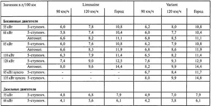 Норма расхода топлива volkswagen passat